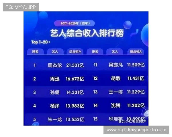 广电总局发声：失德艺人无舞台，天价片酬无市场，失德艺人的标准