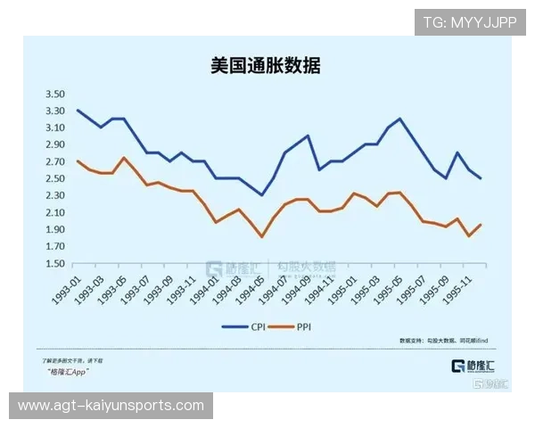 美联储降息信号释放，中长线布局加速进行，美联储非常规降息