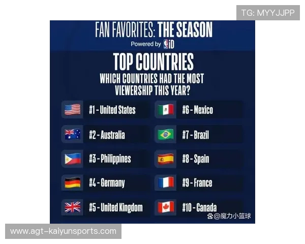 球员技术统计与排名更新，球员数据排行