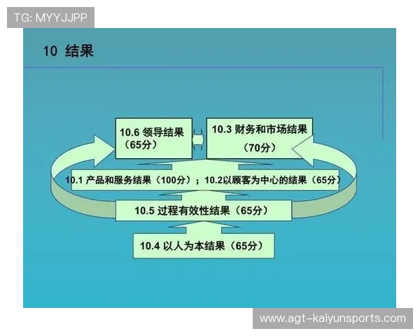 俱乐部内容商业化：会员活动运营与KPI范例，会员俱乐部的构建与运营